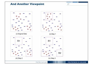 Prof. Pier Luca Lanzi
And Another Viewpoint 27
(i) Original Data (ii) Step 1
(iii) Step 2
R1
(iv) Step 3
R1
R2
 