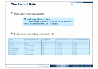 Prof. Pier Luca Lanzi
The Second Rule
• Rule with best test added:
• Instances covered by modified rule
33
NoneNormalYesHypermetropePrepresbyopic
HardNormalYesMyopePresbyopic
NoneNormalYesHypermetropePresbyopic
HardNormalYesMyopePrepresbyopic
HardNormalYesHypermetropeYoung
HardNormalYesMyopeYoung
Recommended lensesTear production rateAstigmatismSpectacle prescriptionAge
If astigmatism = yes
and tear production rate = normal
then recommendation = Hard
 