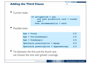 Prof. Pier Luca Lanzi
Adding the Third Clause
• Current state:
• Possible tests:
• Tie between the first and the fourth test,
we choose the one with greater coverage
34
1/3Spectacle prescription = Hypermetrope
3/3Spectacle prescription = Myope
1/2Age = Presbyopic
1/2Age = Pre-presbyopic
2/2Age = Young
If astigmatism = yes
and tear production rate = normal
and ?
then recommendation = hard
 