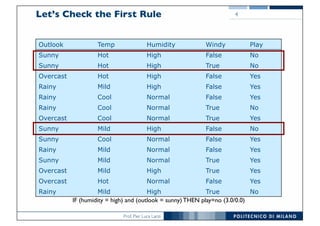 Prof. Pier Luca Lanzi
Let’s Check the First Rule
Outlook Temp Humidity Windy Play
Sunny Hot High False No
Sunny Hot High True No
Overcast Hot High False Yes
Rainy Mild High False Yes
Rainy Cool Normal False Yes
Rainy Cool Normal True No
Overcast Cool Normal True Yes
Sunny Mild High False No
Sunny Cool Normal False Yes
Rainy Mild Normal False Yes
Sunny Mild Normal True Yes
Overcast Mild High True Yes
Overcast Hot Normal False Yes
Rainy Mild High True No
4
IF (humidity = high) and (outlook = sunny) THEN play=no (3.0/0.0)
 
