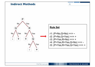Prof. Pier Luca Lanzi
Indirect Methods
Rule Set
r1: (P=No,Q=No) ==> -
r2: (P=No,Q=Yes) ==> +
r3: (P=Yes,R=No) ==> +
r4: (P=Yes,R=Yes,Q=No) ==> -
r5: (P=Yes,R=Yes,Q=Yes) ==> +
P
Q R
Q- + +
- +
No No
No
Yes Yes
Yes
No Yes
45
 