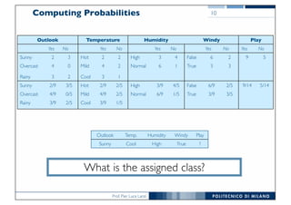 Prof. Pier Luca Lanzi
Computing Probabilities 10
Outlook Temperature Humidity Windy Play
Yes No Yes No Yes No Yes No Yes No
Sunny 2 3 Hot 2 2 High 3 4 False 6 2 9 5
Overcast 4 0 Mild 4 2 Normal 6 1 True 3 3
Rainy 3 2 Cool 3 1
Sunny 2/9 3/5 Hot 2/9 2/5 High 3/9 4/5 False 6/9 2/5 9/14 5/14
Overcast 4/9 0/5 Mild 4/9 2/5 Normal 6/9 1/5 True 3/9 3/5
Rainy 3/9 2/5 Cool 3/9 1/5
Outlook Temp. Humidity Windy Play
Sunny Cool High True ?
What is the assigned class?
 