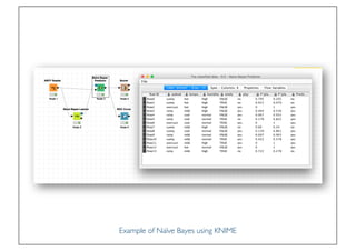 Prof. Pier Luca Lanzi
Example of Naïve Bayes using KNIME
 
