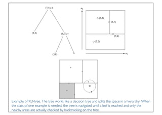 Prof. Pier Luca Lanzi
Example of KD-tree. The tree works like a decision tree and splits the space in a hierarchy. When
the class of one example is needed, the tree is navigated until a leaf is reached and only the
nearby areas are actually checked by backtracking on the tree.
 