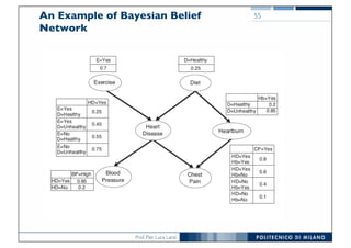 Prof. Pier Luca Lanzi
An Example of Bayesian Belief
Network
55
 