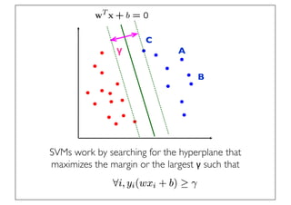 Prof. Pier Luca Lanzi
γ A
C
B
SVMs work by searching for the hyperplane that
maximizes the margin or the largest γ such that
 