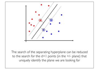 Prof. Pier Luca Lanzi
The search of the separating hyperplane can be reduced
to the search for the d+1 points (in the +/- plane) that
uniquely identify the plane we are looking for
 