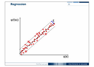 Prof. Pier Luca Lanzi
Regression
x
ε
φ(x)
φ(f(x))
88
 