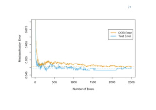 Prof. Pier Luca Lanzi
24
 
