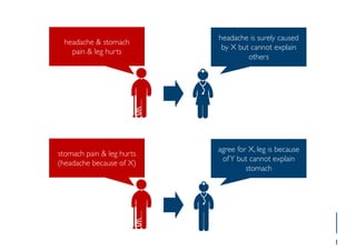 Prof. Pier Luca Lanzi
Diagn
stomach pain & leg hurts
(headache because of X)
agree for X, leg is because
ofY but cannot explain
stomach
headache & stomach
pain & leg hurts
headache is surely caused
by X but cannot explain
others
 