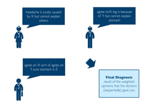 Prof. Pier Luca Lanzi
headache is surely caused
by X but cannot explain
others
agree onX, leg is because
of Y but cannot explain
stomach
agree on X sort of agree on
Y, sure stomach is Z
Final Diagnosis
result of the weighted
opinions that the doctors
(sequentially) gave you
 