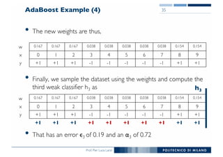 Prof. Pier Luca Lanzi
AdaBoost Example (4)
• The new weights are thus,
• Finally, we sample the dataset using the weights and compute the
third weak classifier h3 as
• That has an error ϵ3 of 0.19 and an α3 of 0.72
35
w 0.167 0.167 0.167 0.038 0.038 0.038 0.038 0.038 0.154 0.154
x 0 1 2 3 4 5 6 7 8 9
y +1 +1 +1 -1 -1 -1 -1 -1 +1 +1
w 0.167 0.167 0.167 0.038 0.038 0.038 0.038 0.038 0.154 0.154
x 0 1 2 3 4 5 6 7 8 9
y +1 +1 +1 -1 -1 -1 -1 -1 +1 +1
+1 +1 +1 +1 +1 +1 +1 +1 +1 +1
h3
 