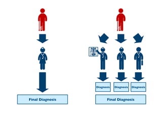 Prof. Pier Luca Lanzi
Diagnosis Diagnosis Diagnosis
Final DiagnosisFinal Diagnosis
 