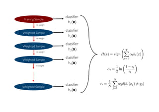 Prof. Pier Luca Lanzi
Training Sample
classifier
h1(x)
Weighted Sample
re-weight
classifier
h2(x)
Weighted Sample
re-weight
classifier
h3(x)
Weighted Sample
re-weight
Weighted Sample
re-weight
classifier
h4(x)
classifier
hT(x)
 