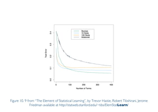 Prof. Pier Luca Lanzi
Figure 10. 9 from “The Element of Statistical Learning”, by Trevor Hastie, Robert Tibshirani, Jerome
Friedman available at http://statweb.stanford.edu/~tibs/ElemStatLearn/
 