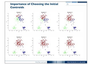 Prof. Pier Luca Lanzi
Importance of Choosing the Initial
Centroids
25
-2 -1.5 -1 -0.5 0 0.5 1 1.5 2
0
0.5
1
1.5
2
2.5
3
x
y
Iteration 1
-2 -1.5 -1 -0.5 0 0.5 1 1.5 2
0
0.5
1
1.5
2
2.5
3
xy
Iteration 2
-2 -1.5 -1 -0.5 0 0.5 1 1.5 2
0
0.5
1
1.5
2
2.5
3
x
y
Iteration 3
-2 -1.5 -1 -0.5 0 0.5 1 1.5 2
0
0.5
1
1.5
2
2.5
3
x
y
Iteration 4
-2 -1.5 -1 -0.5 0 0.5 1 1.5 2
0
0.5
1
1.5
2
2.5
3
x
y
Iteration 5
-2 -1.5 -1 -0.5 0 0.5 1 1.5 2
0
0.5
1
1.5
2
2.5
3
x
y
Iteration 6
 