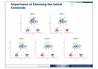 Prof. Pier Luca Lanzi
Importance of Choosing the Initial
Centroids
26
-2 -1.5 -1 -0.5 0 0.5 1 1.5 2
0
0.5
1
1.5
2
2.5
3
x
y
Iteration 1
-2 -1.5 -1 -0.5 0 0.5 1 1.5 2
0
0.5
1
1.5
2
2.5
3
x
y
Iteration 2
-2 -1.5 -1 -0.5 0 0.5 1 1.5 2
0
0.5
1
1.5
2
2.5
3
x
y
Iteration 3
-2 -1.5 -1 -0.5 0 0.5 1 1.5 2
0
0.5
1
1.5
2
2.5
3
x
y
Iteration 4
-2 -1.5 -1 -0.5 0 0.5 1 1.5 2
0
0.5
1
1.5
2
2.5
3
x
y
Iteration 5
 