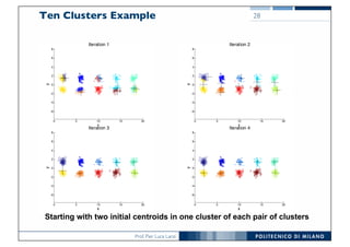 Prof. Pier Luca Lanzi
Ten Clusters Example 28
0 5 10 15 20
-6
-4
-2
0
2
4
6
8
x
y
Iteration 1
0 5 10 15 20
-6
-4
-2
0
2
4
6
8
x
y
Iteration 2
0 5 10 15 20
-6
-4
-2
0
2
4
6
8
x
y
Iteration 3
0 5 10 15 20
-6
-4
-2
0
2
4
6
8
x
y
Iteration 4
Starting with two initial centroids in one cluster of each pair of clusters
 