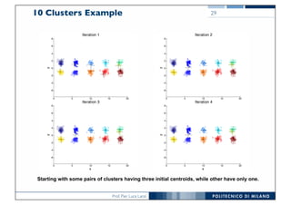 Prof. Pier Luca Lanzi
10 Clusters Example 29
Starting with some pairs of clusters having three initial centroids, while other have only one.
0 5 10 15 20
-6
-4
-2
0
2
4
6
8
x
y
Iteration 1
0 5 10 15 20
-6
-4
-2
0
2
4
6
8
x
y
Iteration 2
0 5 10 15 20
-6
-4
-2
0
2
4
6
8
x
y
Iteration 3
0 5 10 15 20
-6
-4
-2
0
2
4
6
8
x
y
Iteration 4
 