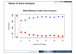 Prof. Pier Luca Lanzi
Elbow & Knee Analysis 76
 