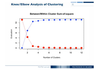Prof. Pier Luca Lanzi
Knee/Elbow Analysis of Clustering 32
 