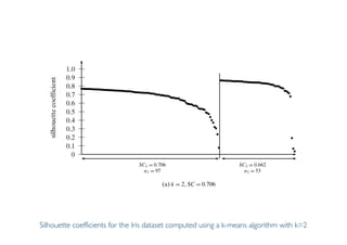 Prof. Pier Luca Lanzi
Silhouette coefficients for the Iris dataset computed using a k-means algorithm with k=2
 
