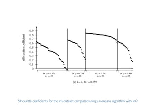 Prof. Pier Luca Lanzi
Silhouette coefficients for the Iris dataset computed using a k-means algorithm with k=2
 