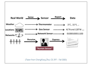 Prof. Pier Luca Lanzi
(Taken from ChengXiang Zhai, CS 397 – Fall 2003)
 
