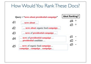 Prof. Pier Luca Lanzi
How WouldYou RankThese Docs?
 