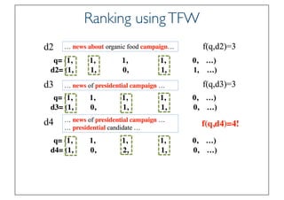 Prof. Pier Luca Lanzi
Ranking usingTFW
 