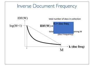 Prof. Pier Luca Lanzi
Inverse Document Frequency
K-> doc freq
 