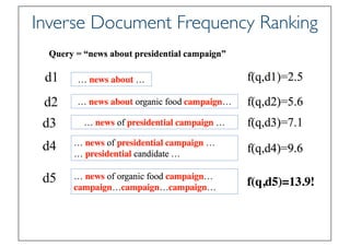 Prof. Pier Luca Lanzi
Inverse Document Frequency Ranking
 
