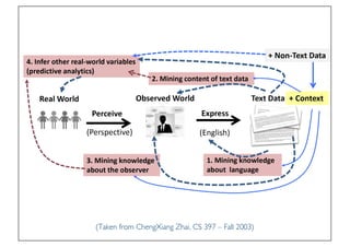 Prof. Pier Luca Lanzi
(Taken from ChengXiang Zhai, CS 397 – Fall 2003)
 