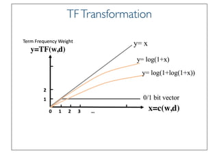 Prof. Pier Luca Lanzi
TFTransformation
 