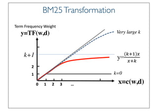 Prof. Pier Luca Lanzi
BM25Transformation
 