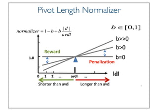 Prof. Pier Luca Lanzi
Pivot Length Normalizer
 
