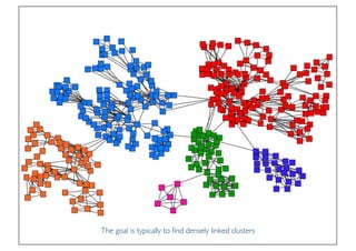 Prof. Pier Luca Lanzi
The goal is typically to find densely linked clusters
 