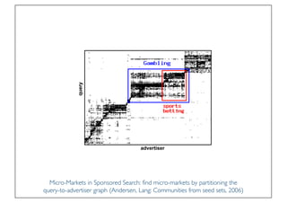 Prof. Pier Luca Lanzi
advertiser
query
Micro-Markets in Sponsored Search: find micro-markets by partitioning the
query-to-advertiser graph (Andersen, Lang: Communities from seed sets, 2006)
 