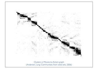 Prof. Pier Luca Lanzi
Clusters in Movies-to-Actors graph
(Andersen, Lang: Communities from seed sets, 2006)
 