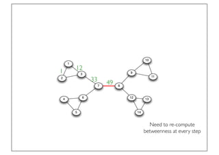 Prof. Pier Luca Lanzi
Need to re-compute
betweenness at every step
49
33
121
 