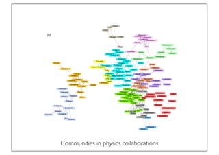 Prof. Pier Luca Lanzi
Communities in physics collaborations
 