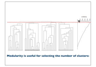 Prof. Pier Luca Lanzi
Modularity is useful for selecting the number of clusters:
Q
 
