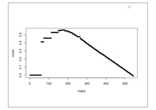 Prof. Pier Luca Lanzi
51
 