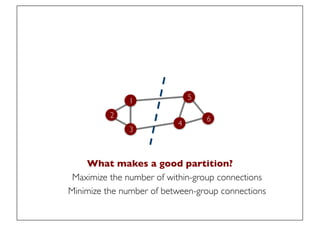 Prof. Pier Luca Lanzi
1
3
2
5
4
6
What makes a good partition?
Maximize the number of within-group connections
Minimize the number of between-group connections
 