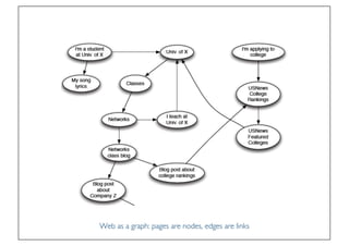 Prof. Pier Luca Lanzi
Web as a graph: pages are nodes, edges are links
 
