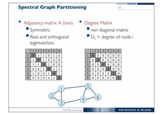 Prof. Pier Luca Lanzi
Spectral Graph Partitioning
• Adjacency matrix A (nxn)
§Symmetric
§Real and orthogonal
eigenvectors
• Degree Matrix
§nxn diagonal matrix
§Dii = degree of node i
65
1
3
2
5
4
6
1 2 3 4 5 6
1 0 1 1 0 1 0
2 1 0 1 0 0 0
3 1 1 0 1 0 0
4 0 0 1 0 1 1
5 1 0 0 1 0 1
6 0 0 0 1 1 0
1 2 3 4 5 6
1 3 0 0 0 0 0
2 0 2 0 0 0 0
3 0 0 3 0 0 0
4 0 0 0 3 0 0
5 0 0 0 0 3 0
6 0 0 0 0 0 2
 