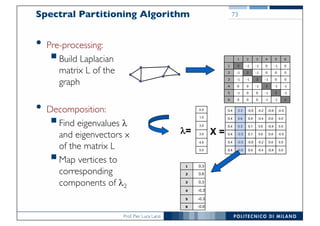 Prof. Pier Luca Lanzi
Spectral Partitioning Algorithm
• Pre-processing:
§Build Laplacian
matrix L of the
graph
• Decomposition:
§Find eigenvalues l
and eigenvectors x
of the matrix L
§Map vertices to
corresponding
components of l2
73
0.0-0.4-0.40.4-0.60.4
0.50.4-0.2-0.5-0.30.4
-0.50.40.60.1-0.30.4
0.5-0.40.60.10.30.4
0.00.4-0.40.40.60.4
-0.5-0.4-0.2-0.50.30.4
5.0
4.0
3.0
3.0
1.0
0.0
l= X =
-0.66
-0.35
-0.34
0.33
0.62
0.31
1 2 3 4 5 6
1 3 -1 -1 0 -1 0
2 -1 2 -1 0 0 0
3 -1 -1 3 -1 0 0
4 0 0 -1 3 -1 -1
5 -1 0 0 -1 3 -1
6 0 0 0 -1 -1 2
 