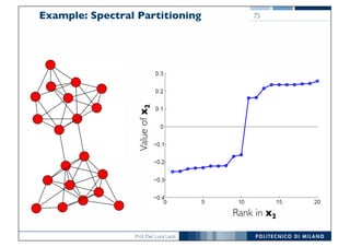 Prof. Pier Luca Lanzi
Example: Spectral Partitioning 75
Rank in x2
Valueofx2
 