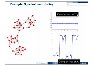 Prof. Pier Luca Lanzi
Example: Spectral partitioning
77
Components of x1
Components of x3
77
 