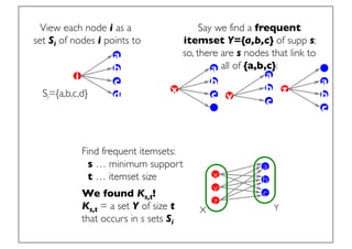 Prof. Pier Luca Lanzi
i
b
c
d
a
Si={a,b,c,d}
x
y
z
b
c
a
X Y
Find frequent itemsets:
s … minimum support
t … itemset size
We found Ks,t!
Ks,t = a set Y of size t
that occurs in s sets Si
View each node i as a
set Si of nodes i points to
Say we find a frequent
itemset Y={a,b,c} of supp s;
so, there are s nodes that link to
all of {a,b,c}:
x
b
c
a
z
a
b
c
y
b
c
a
 
